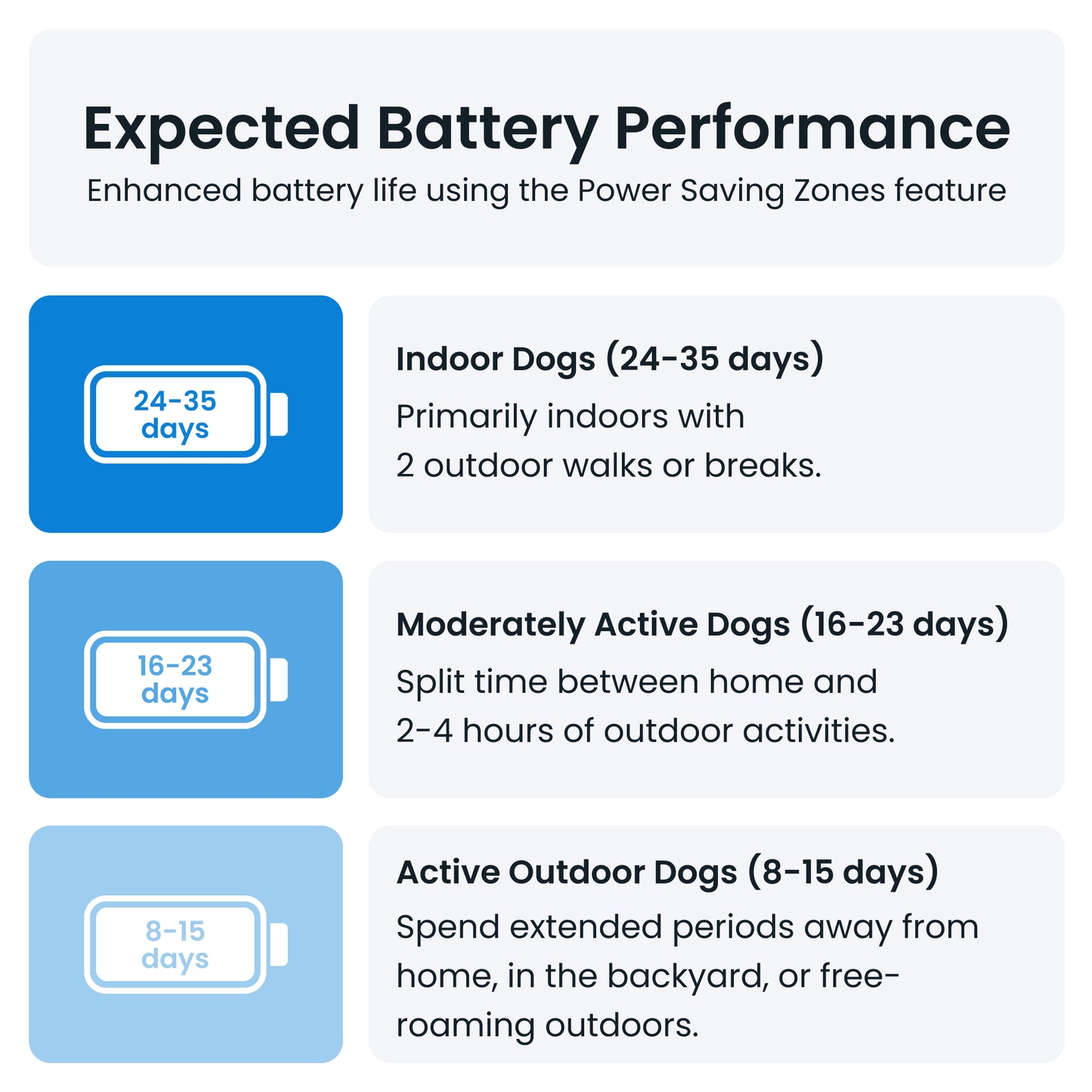 Stay Connected: XL Dog GPS Tracker with Activity Monitoring in Green