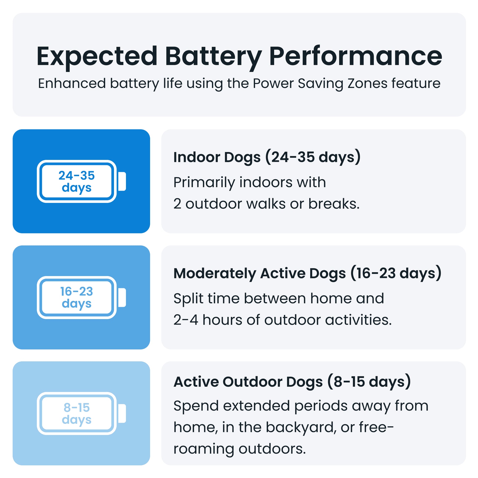 Stay Connected: XL Dog GPS Tracker with Activity Monitoring in Green